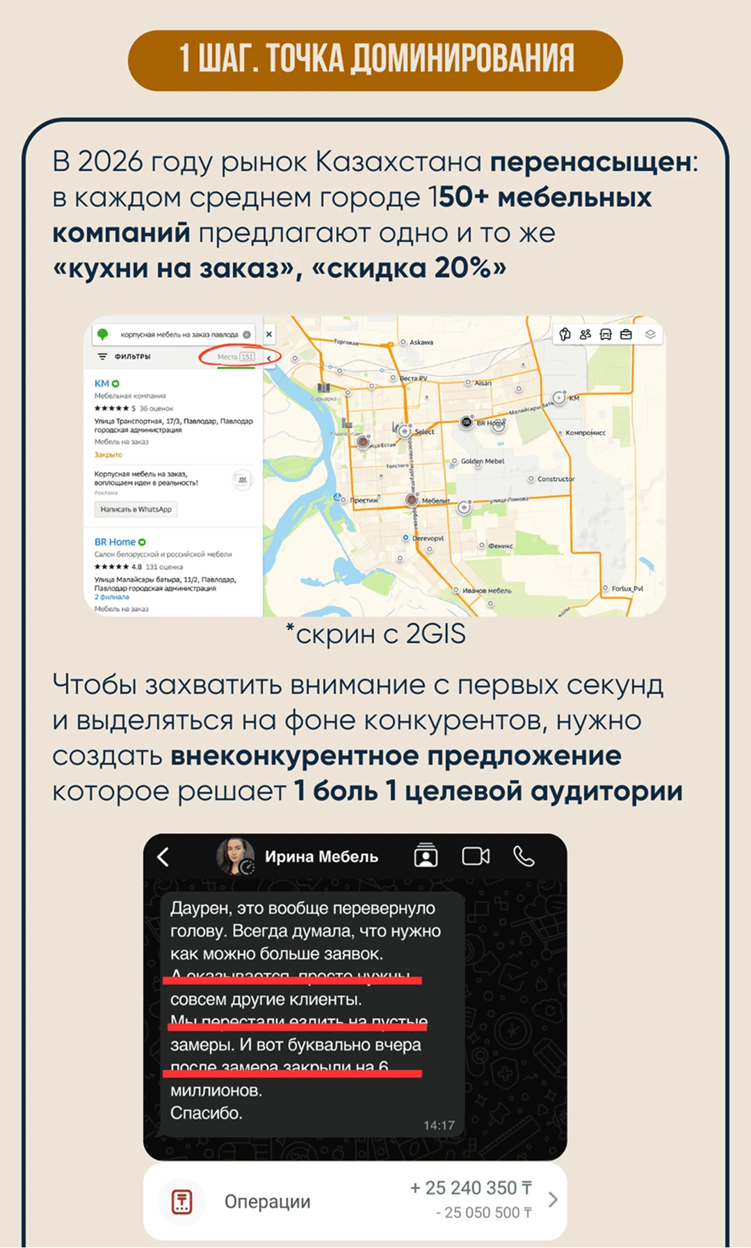 Автор системы Даурен: 3 года опыта в маркетинге мебельных производств Казахстана